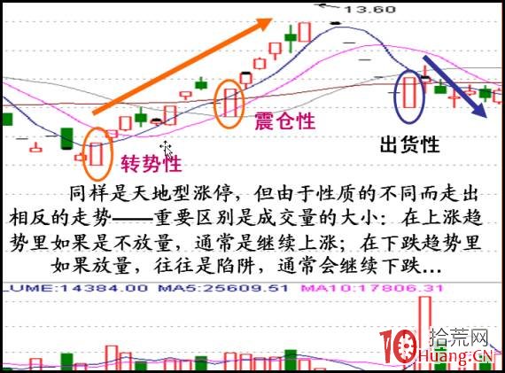 地天板漲停分時圖的特征與背後的多空含義（圖解）,拾荒網