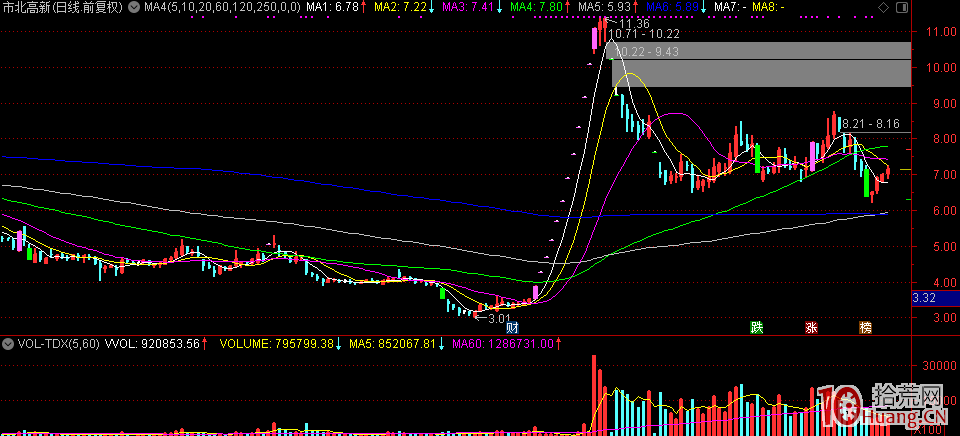 龍頭戰法遵循股市不變的幾個階段：市場永遠在高低位切換，持幣和持股的過程來回轉移運作（圖解）,拾荒網