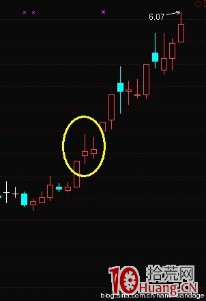 K線結構抓漲停板教程_4：回馬槍（圖解）,拾荒網