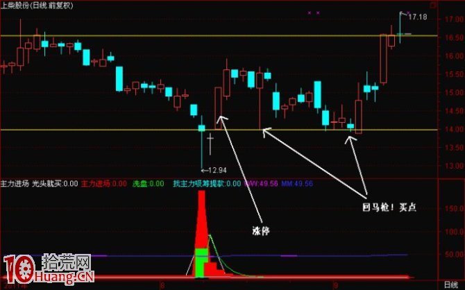 圖解震蕩市打板操作如何玩好漲停回馬槍模式,拾荒網