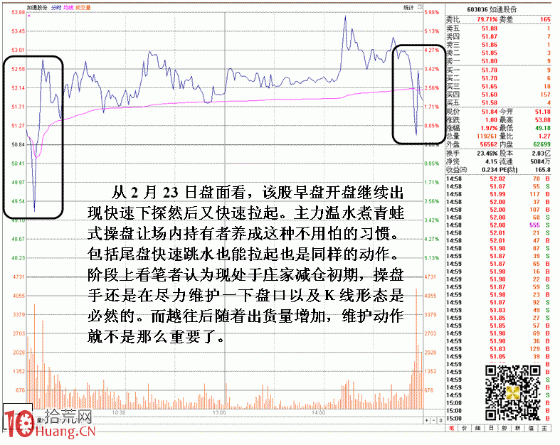 圖解深度剖析斷崖式崩盤大跌盤口 圖解深度剖析斷崖式崩盤大跌盤口,拾荒網
