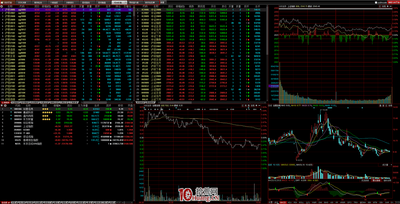 漲停板學深度教程 57(完結篇):如何優化打板工具?快速打板分屏技巧 漲停板學深度教程 57(完結篇):如何優化打板工具?快速打板分屏技巧,拾荒網