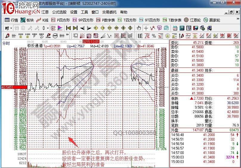 高送轉刺激三連板解析埃斯頓操作計劃（圖解）,拾荒網
