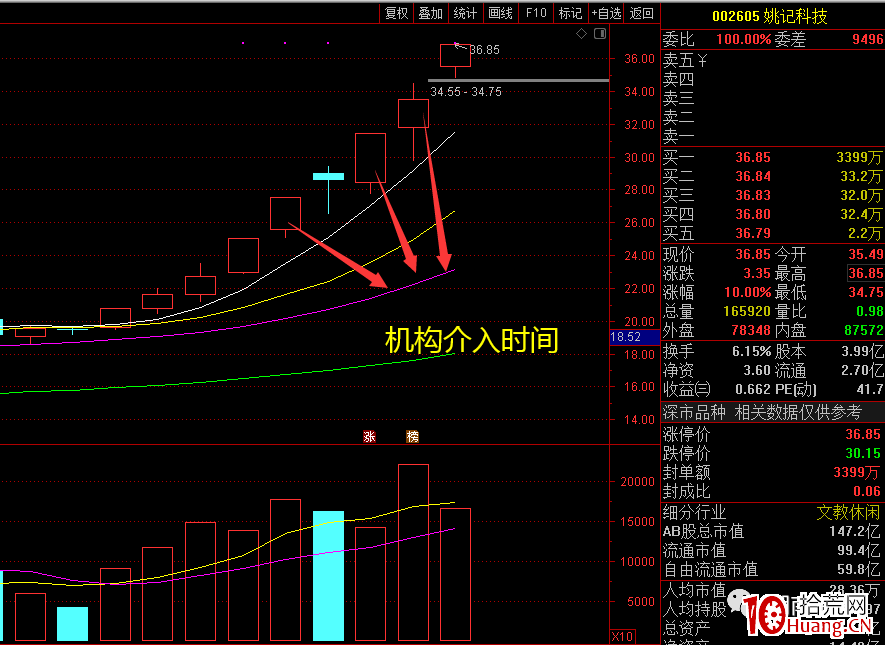 機構席位買入的股票怎麼玩？（圖解）,拾荒網