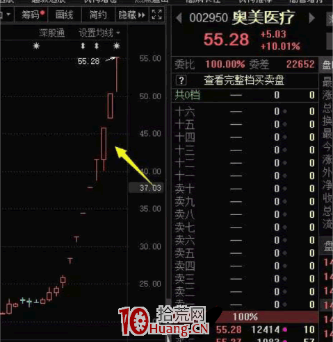 大利好超級普漲行情該如何做交易計劃 深度教程（圖解）,拾荒網