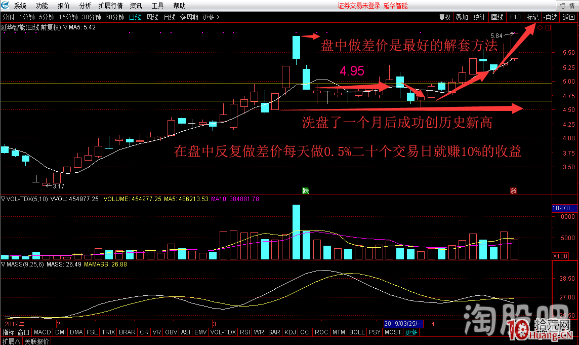 鑒證一代超級遊資崛起之路解套篇（圖解）,拾荒網