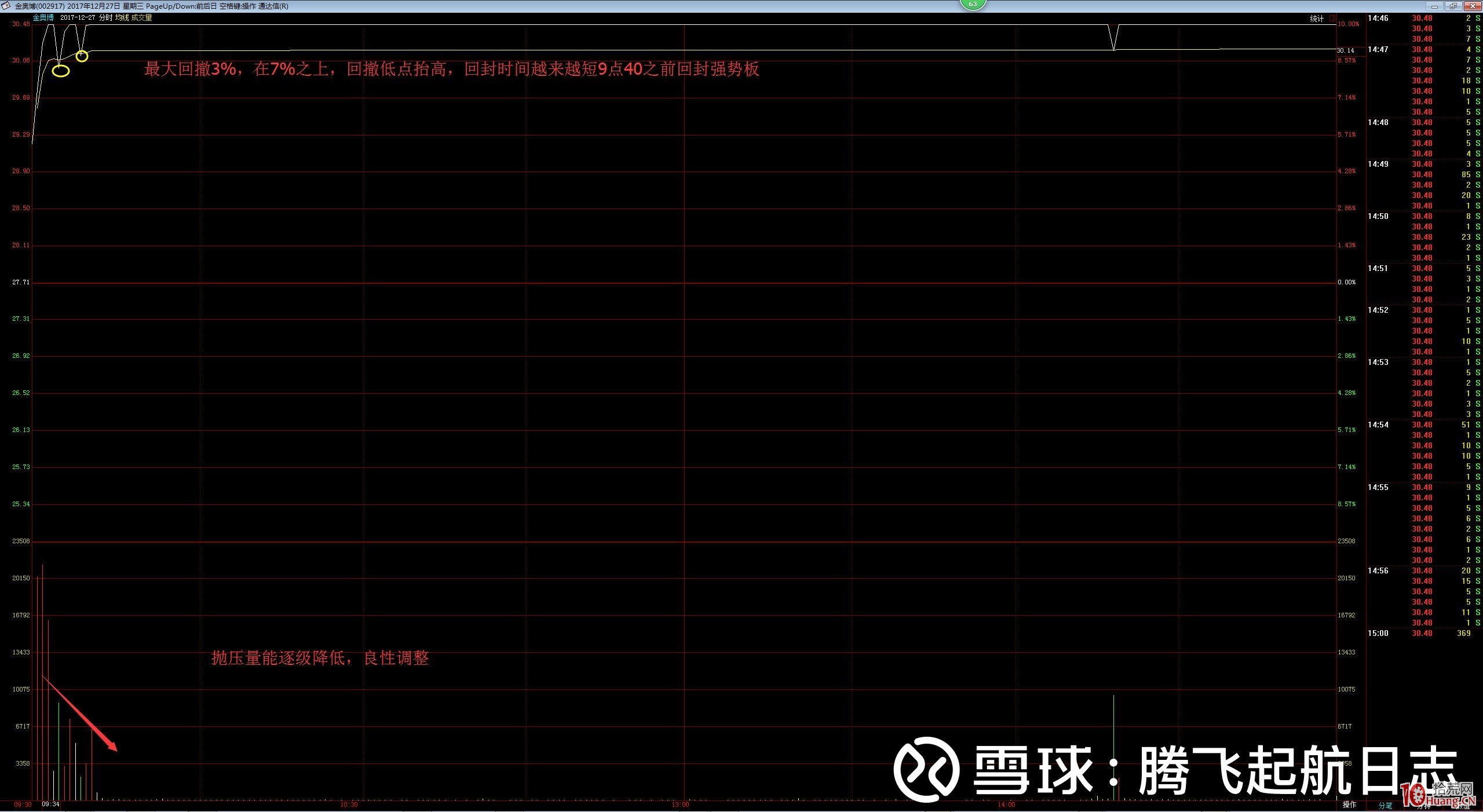 回封板打板戰法從入門到精通（圖解）,拾荒網