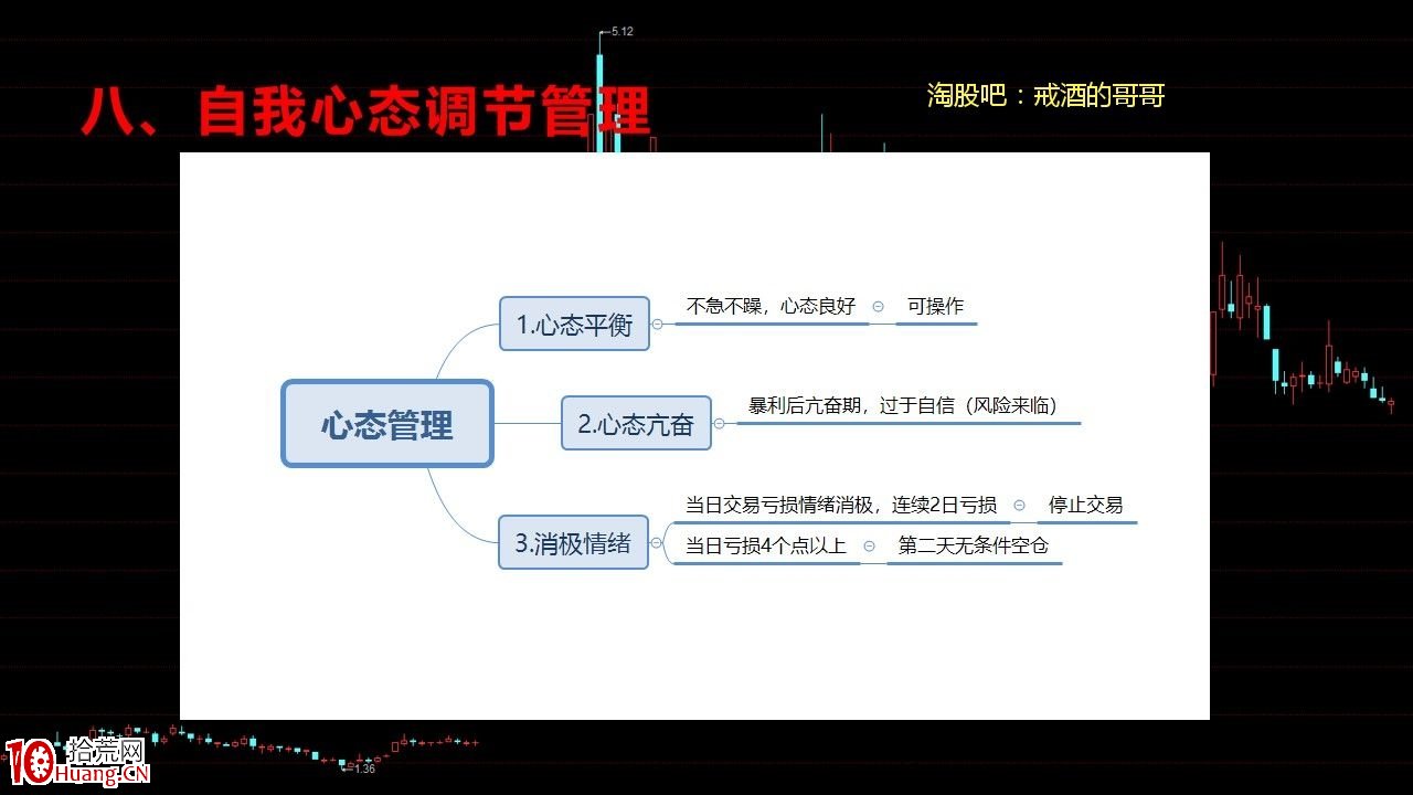 炒股如何構建一套屬於自己的交易系統，構建交易系統思路分享（圖解）,拾荒網