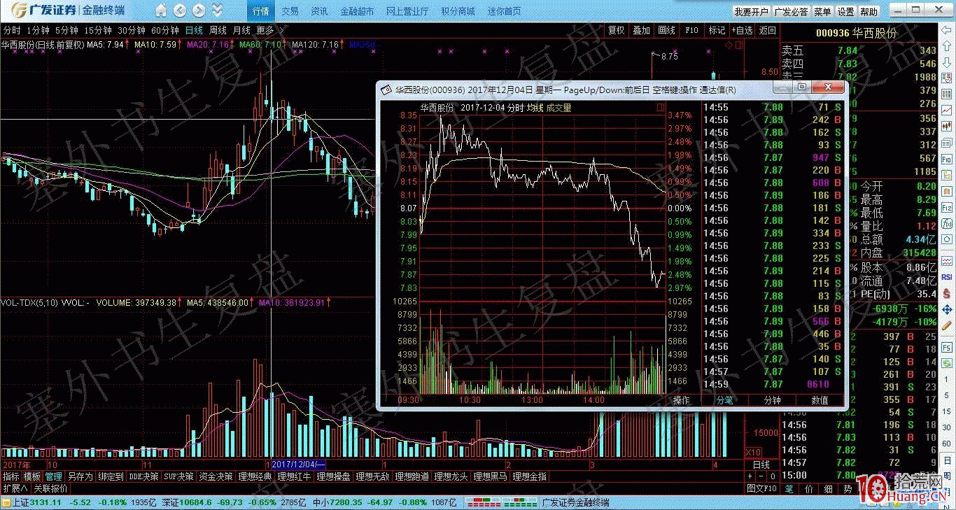 股票出貨分時走勢圖揭秘 股票出貨分時走勢圖揭秘,拾荒網