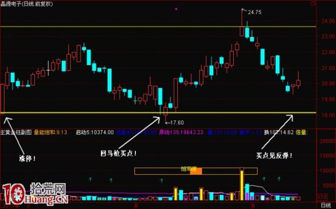 圖解震蕩市打板操作如何玩好漲停回馬槍模式,拾荒網