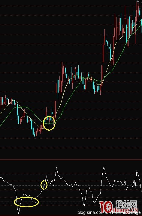 K線結構抓漲停板教程_7：天鵝箭（圖解）,拾荒網