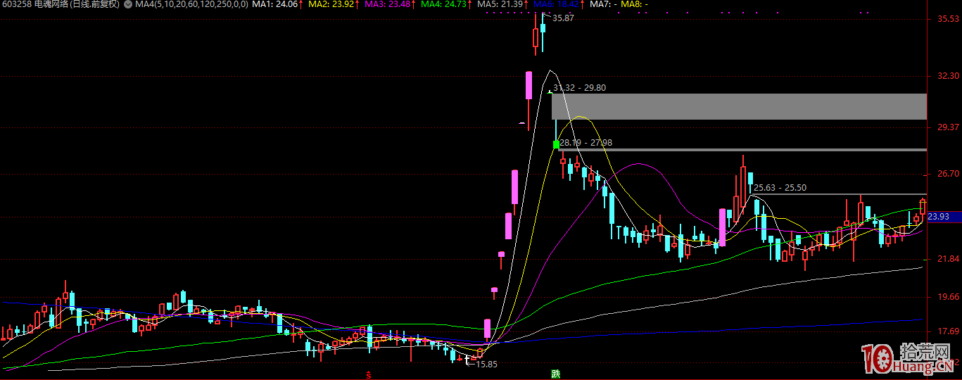 漲停股空間板戰法的精髓是什麼?(圖解) 漲停股空間板戰法的精髓是什麼?(圖解),拾荒網