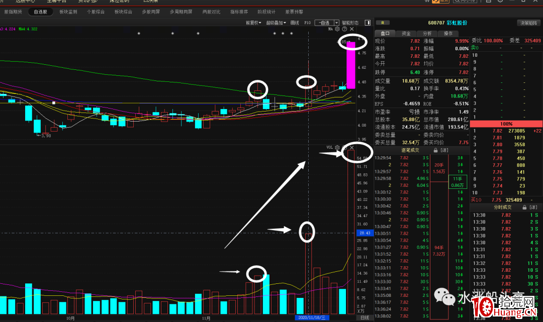 漲停板試盤(圖解) 漲停板試盤(圖解),拾荒網