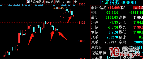 弱轉強打板模式抓漲停板案例圖解,拾荒網