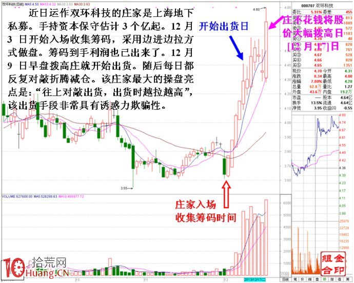 圖解神秘做莊手段不花錢就能撥高股價的盤口分析,拾荒網