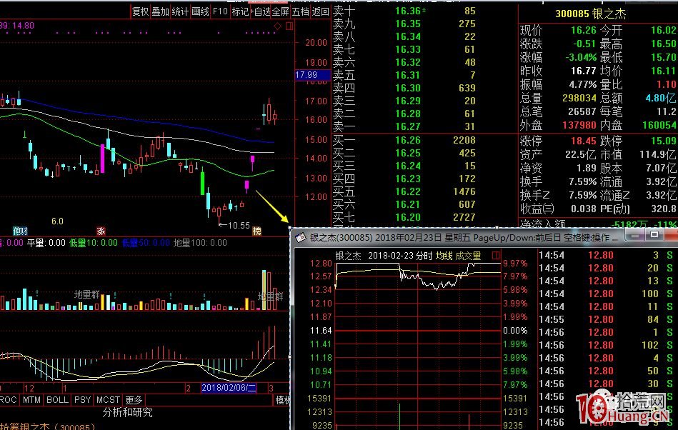 弱轉強漲停板的操作模式分享，成功率與安全性接近百分百，無腦打板上即可（圖解）,拾荒網