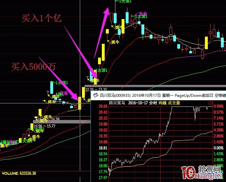 全能鋼鐵戰士，遊資 “光大金田路” 打板操作手法大揭秘！（圖解）,拾荒網