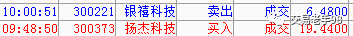 大形態之凹口戰法抓漲停板的技巧(圖解) 大形態之凹口戰法抓漲停板的技巧(圖解),拾荒網