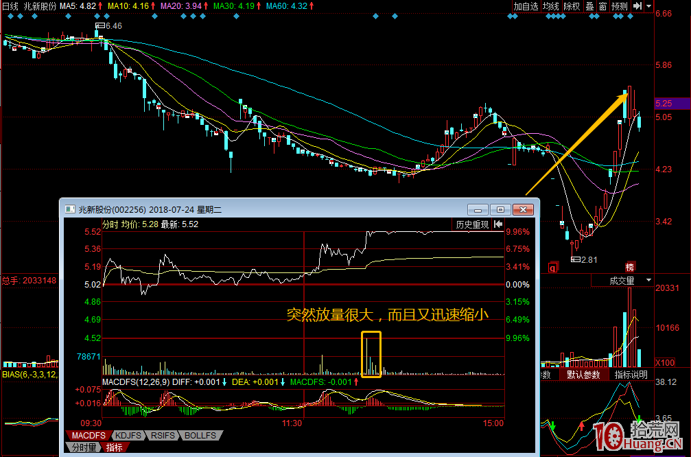 哪些漲停板可以追漲？（圖解）,拾荒網