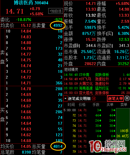 超短高手深度談:總委買,總委賣是什麼?(圖解) 超短高手深度談:總委買,總委賣是什麼?(圖解),拾荒網