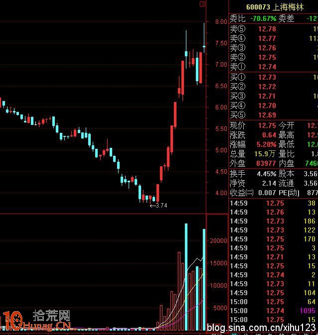 圖解V型反轉第二個漲停板如何操作,拾荒網