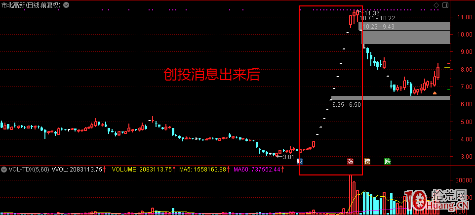 首板邏輯與二板收割:私募操盤手揭秘遊資的收割伎倆——圍城打援 首板邏輯與二板收割:私募操盤手揭秘遊資的收割伎倆——圍城打援,拾荒網
