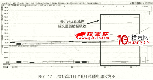 縮量漲停如何買入（成交量買點之縮量漲停）（圖解）,拾荒網