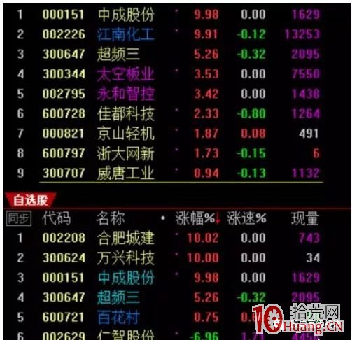 頂級遊資看盤界面設置講解(附圖) 頂級遊資看盤界面設置講解(附圖),拾荒網