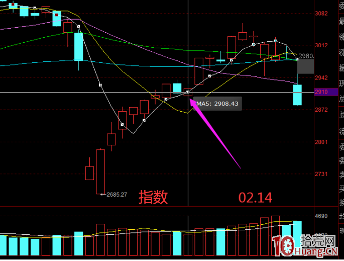 卡位空間板戰法(圖解) 卡位空間板戰法(圖解),拾荒網