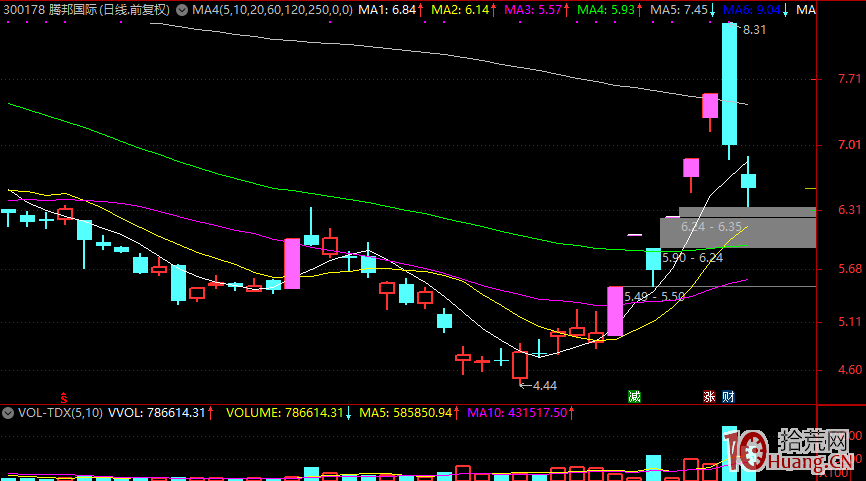 打最硬的板，回避最大的面：從打板成功率談談什麼時候打什麼樣的漲停板，什麼樣的漲停板不能打（,拾荒網