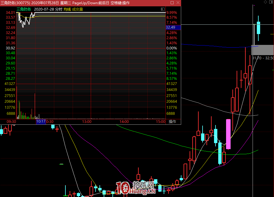 談點機構票的套路,龍虎榜機構專用席位溢價收割模式(圖解) 談點機構票的套路,龍虎榜機構專用席位溢價收割模式(圖解),拾荒網