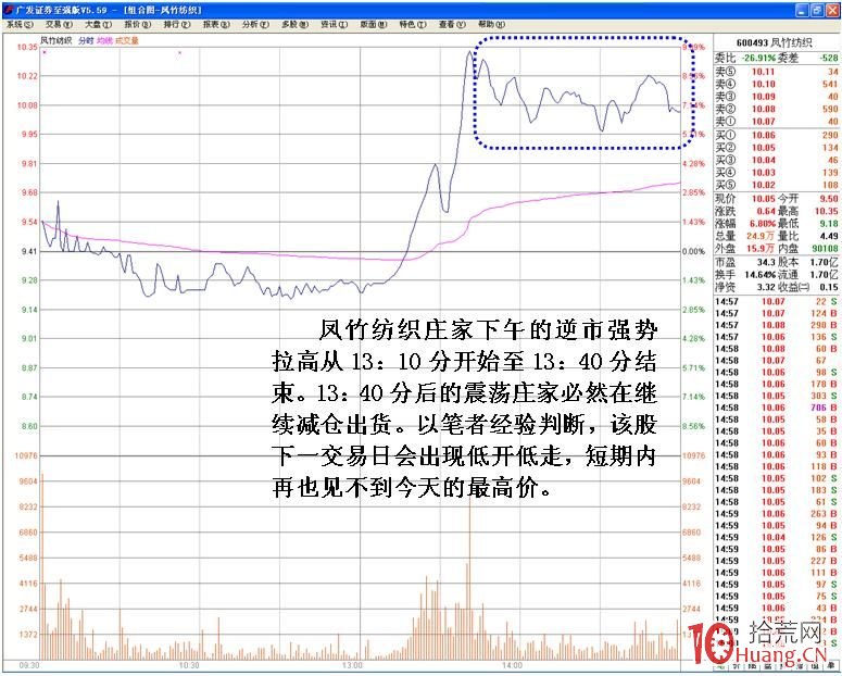 心電圖式分時圖出貨走勢看盤技巧（圖解）,拾荒網