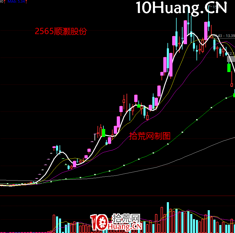 《短線周期理論實踐》深度教程 第8講：漲停板趨勢情緒周期演化邏輯（圖解）,拾荒網