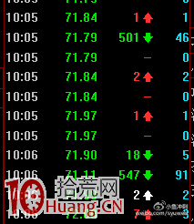 盤口賣一檔萬手壓單的暴力出貨法圖解 盤口賣一檔萬手壓單的暴力出貨法圖解,拾荒網