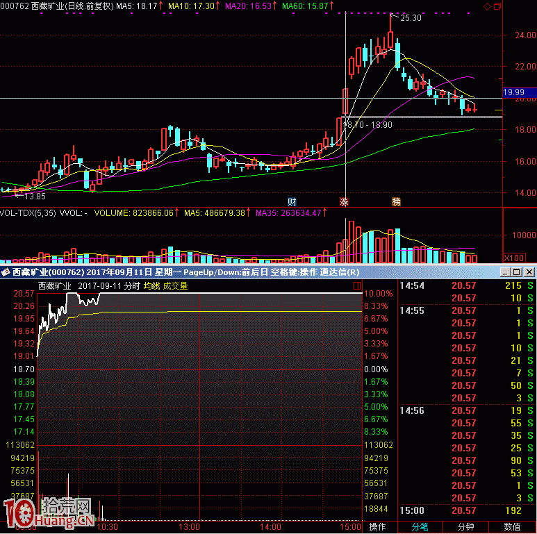 二板接力板的超短線買入問題圖解,拾荒網