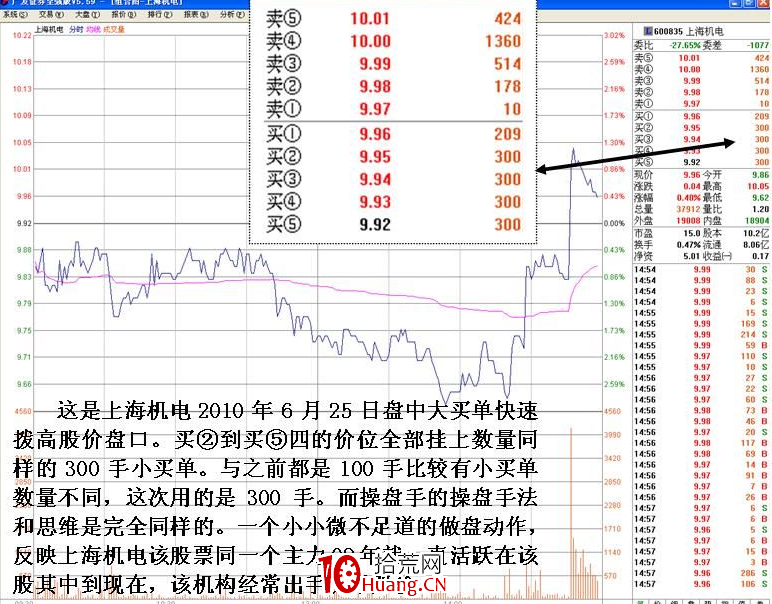 莊傢操盤盤口特殊數字掛單含義(圖解) 莊傢操盤盤口特殊數字掛單含義(圖解),拾荒網