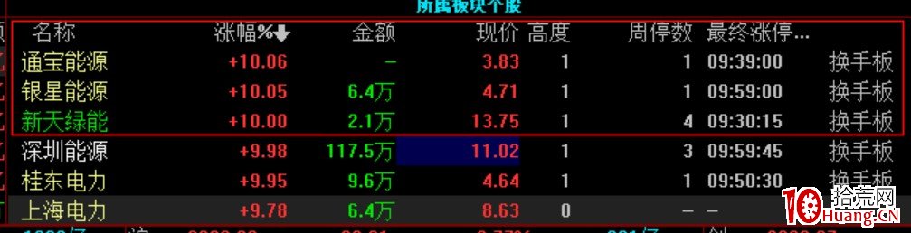周期末端虧錢效應爆裂，龍頭大面積跌停次日的超預期選股法（圖解）,拾荒網