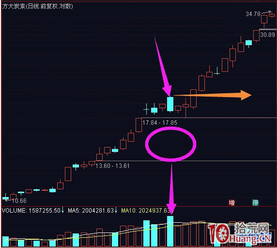 黑太陽-10種妖股模式4,拾荒網