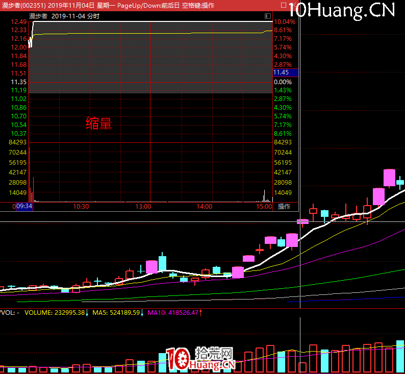 《短線周期理論實踐》深度教程 第7講：連板情緒周期的玩法3：追蹤最強換手板（圖解）,拾荒網
