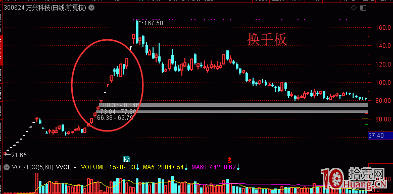 換手板的本質就是分岐轉一致分歧板,弱轉強的超預期模式(圖解) 換手板的本質就是分岐轉一致分歧板,弱轉強的超預期模式(圖解),拾荒網