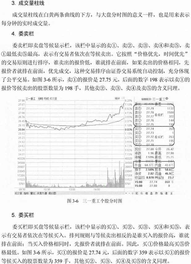 分時圖入門詳解(圖解),拾荒網