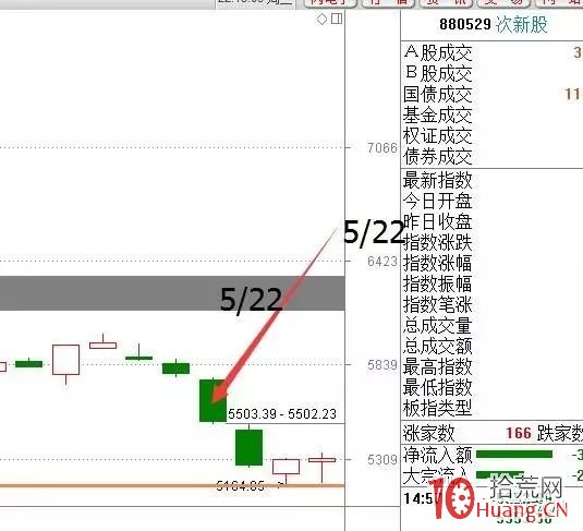 新股開板的市場情緒邏輯與投機套利技巧（圖解）,拾荒網