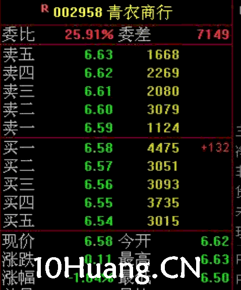 盤口語言第四招:蜂窩式掛單(圖解) 盤口語言第四招:蜂窩式掛單(圖解),拾荒網