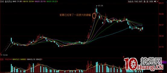 短線隔日模式，我最愛T字板套利，成功率極高極暴利！（圖解）,拾荒網