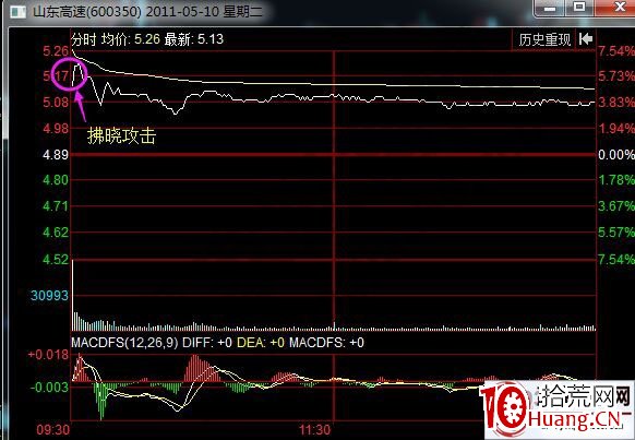 拂曉攻擊分時漲停板走勢分析(圖解) 拂曉攻擊分時漲停板走勢分析(圖解),拾荒網