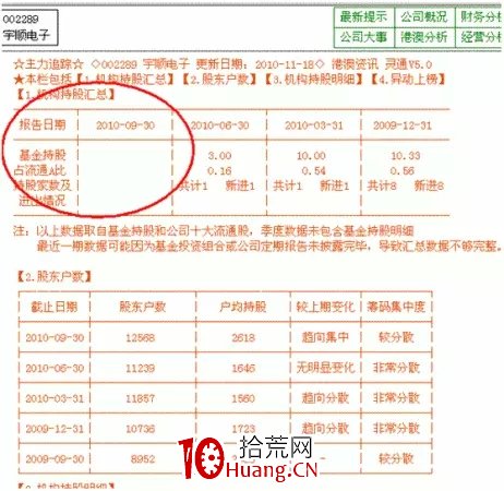 探索分時圖(六):主力資金換手(圖解) 探索分時圖(六):主力資金換手(圖解),拾荒網