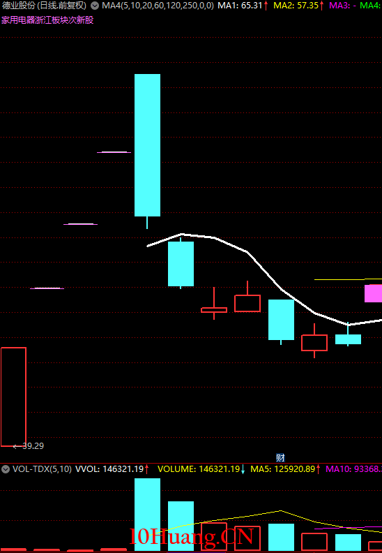 漲停板反包預期,不是你想的那麼簡單!談幾個實戰經驗 漲停板反包預期,不是你想的那麼簡單!談幾個實戰經驗,拾荒網