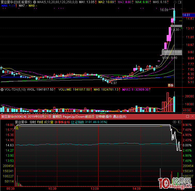 漲停股打板能否持續大賺的六個條件,拾荒網