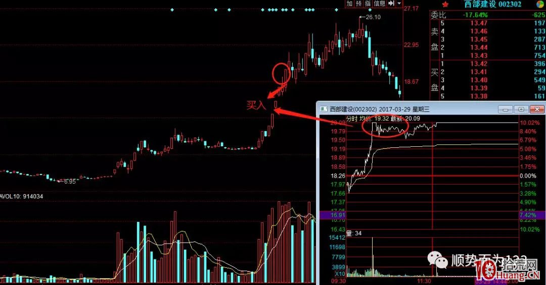 歡樂海岸，一個頂尖的情緒高潮交易者（A股遊資第一續命大師-鎖倉大師）,拾荒網