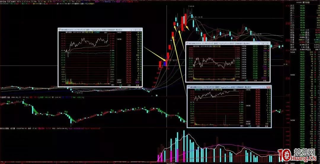 頂級遊資操盤介紹：喬幫主（圖解）,拾荒網